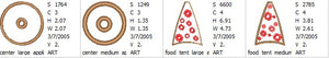 Gossamer Food Tent